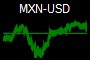 MXN-USD